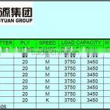 Truck Tires for Sale 315/80r22.5 thumbnail-6