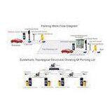 Vehicle RFID Parking Management System , automatic Parking Control Terminal