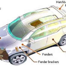 SMC Automotive Molding, Car Mould