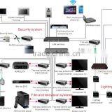 Remote Controller, 10 Inch Wired/RF Touch Screen thumbnail-2