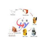 Spring Cone Crusher PYB/PYZ/PYD thumbnail-3