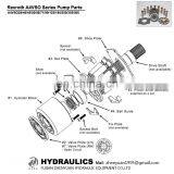 Rexroth Axial Flow Pump A4VSO40DS,A4VSO71DS, A4VSO125DS,A4VSO180DS,A4VSO250DS Hydraulic Variable Pump thumbnail-2