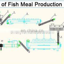China Products High Protein Fishmeal Fish Meal Processing Machine Plants thumbnail-2