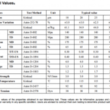 Matte/Transparent BOPP Film for Lamination and Industry Use thumbnail-5