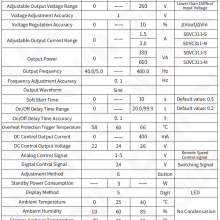 SDVC311-S（1.5A）Variable Frequency Digital Controller for Vibratory Feeder thumbnail-5
