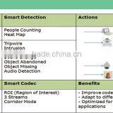 3 Megapixel Long IR Distance Bullet Network Security IPC Camera thumbnail-6