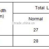 DDSAFETY Suppliers Factory LLDPE Embossed Disposable Gloves thumbnail-5