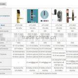 2016 New StZinc Alloy Metal Casing High Quality Electronic RFID Card Hotel Door Lock With Access Control thumbnail-5