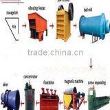 High Efficiency Stone Production Line With Low Price