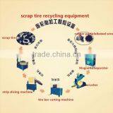 2015 New Good Investment Project High Perfromance Tire Building Machine thumbnail-4