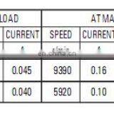 Beauty Products Hotselling High Quality DC Micro Motor N20 Small DC Motor thumbnail-5