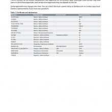 Datasheet-Danfoss-MBS-33M-Pressure-Transmitter thumbnail-4