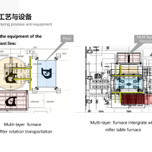 Double Door Ring Hot Stamping Process and Equipment thumbnail-3