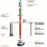 Vertical Non-Clogging Slurry Pump,Submersible Slurry Pump,Centrifugal Slurry Pump thumbnail-3