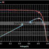 REOO Sun Simulator Tester for Solar Panel With I-V Tester High Efficiency High Quality thumbnail-4