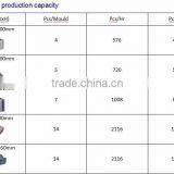 Low Cost QT4-30 Diese Engine Habiterra Concrete Hollow Block Machine for Sale, Interlocking Paver Block Machine Price in India Supplier's Choice thumbnail-3