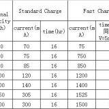 High Rate AA 1.2V 1400mah NiMh Rechargeable Battery thumbnail-2