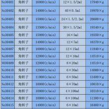 Laboratory Centrifuge Machine /Medical / Laboratory Use High Speed Centrifuge/ thumbnail-4