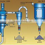 Superfine Mineral Powder Grinding System Air Flow Powder Classifier Separator thumbnail-6
