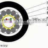 High Quality Optical Fiber Cable China Manufacturer thumbnail-1