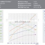 DC Motor For Forklift Truck 12V 2000W thumbnail-3