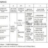 Blince Hidro Pompa 2025V 2035V 2045V 2535V 2545V 3545V Type v Series Single Pump Double Vane Pumps thumbnail-3