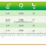 Hot Sale High Speed Portable Industrial Bag Closer Sewing Machine thumbnail-4