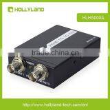 HDMI Signal Converter