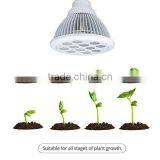 E27 12W Led Grow Light Red Blue White 3 Bands E27 Socket LED Plant Growing Lights for Hydroponic Gardens thumbnail-5