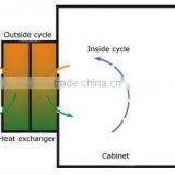 Electrical Cabinet Ventilation thumbnail-2
