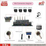 Remote Control 4ch Mobile Dvr H.264 3g Wifi Gps G-sensor Vehicle Mdvr Ahd thumbnail-6