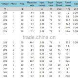 380V 90mm Gear Reduction Electric Motor thumbnail-5