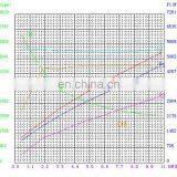 Электрический двигатель постоянного тока 24В Гидравлический насосный двигатель 3кВт для электромобиля thumbnail-5