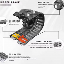 High Quality Excavator Undercarriage Parts Track Link Track Group PC100 PC200 PC350 PC400 DX340 DX500 Track Shoe Group Assembly thumbnail-5