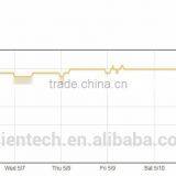Wireless Temperature & Humidity Sensor thumbnail-5