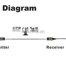 Best Selling Cctv Accessories Ahd Hdcvi Tvi Cvbs 1080p 3mp 4mp 5mp 8mp hd Video Balun for Cctv thumbnail-2