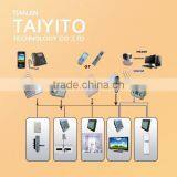 Smart Home Wireless Remote