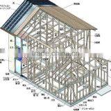 Durable Light Steel Structure of Greenhouse,garage,mobile House thumbnail-3