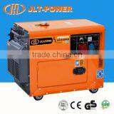 Soundproof Generators for Home Standby