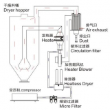 Industrial Hot Air Dryer Machine thumbnail-1