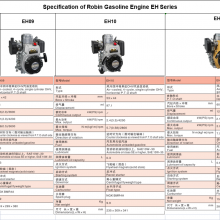 General Purpose Powerful Robin Gasoline Engine EH Series With CE and EPA Approved thumbnail-3