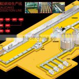 CE Proved Full Automatic Cake Production Line