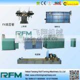 Round Pipe Tube Mill Line