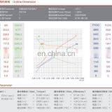 IP54 12V 1.4KW Electric Forklift dc Motor thumbnail-5
