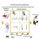 2300 - 2700 MHz Directional Base Station Repeater Sector Panel Antenna 4g Lte External Antenna Transmitter and Receiver Antenna thumbnail-6