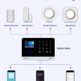 WIFI+GSM/WIFI+WCDMA Alarm System Standby Battery 24h Home Alarm System thumbnail-5