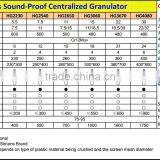 Cheap and High Quality Green Recycling Crusher for Waste Plastic thumbnail-4