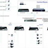 Wdm 16chs CCTV 1.0MP/2.0MP Security Surveillance Camera Poe Aalram NVR Kits thumbnail-5