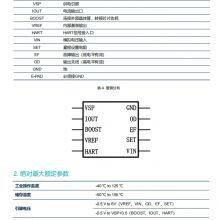 LTS110BMH Package: EMSOP-10 Converter/level Shifter Integrated With Original Stock thumbnail-2