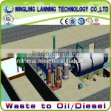 The sixth generation old plastic/tire/rubber pyrolysis to oil plant with automatic feeding machine